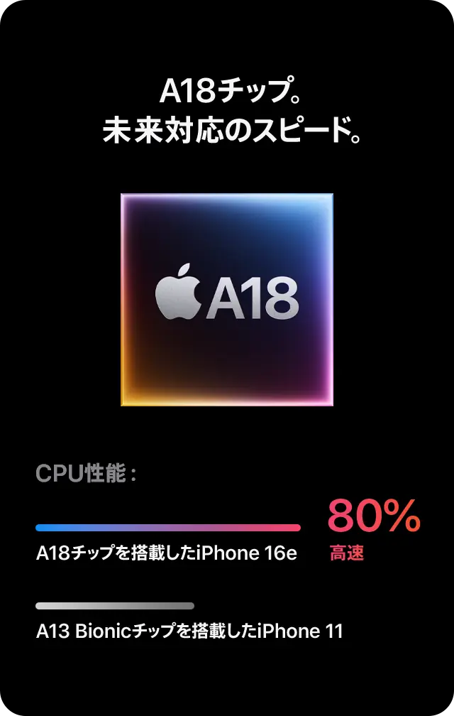 iPhone 16e