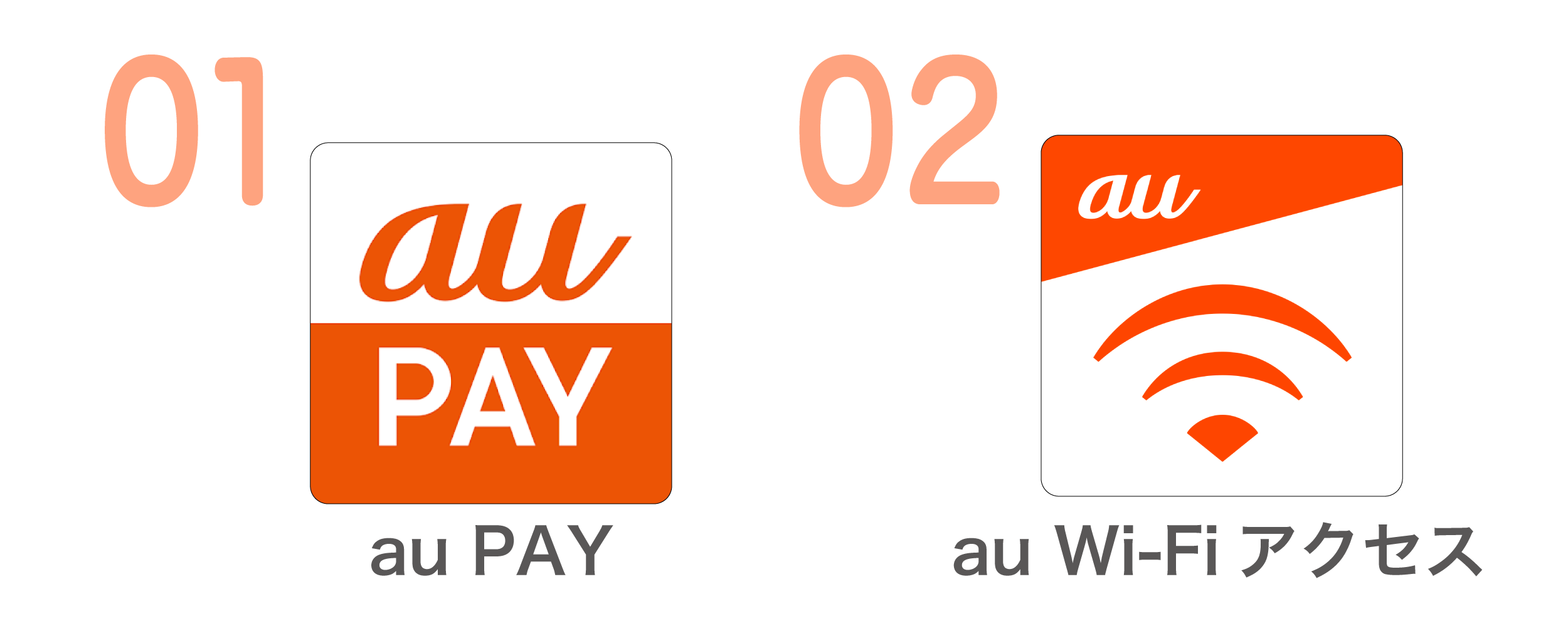 01 au PAY 02 au Wi-Fiアクセス