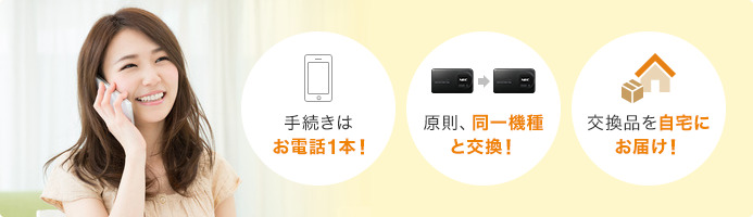 手続きはお電話1本! 原則、同一機種と交換! 交換品を自宅にお届け!