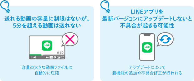 送れる動画の容量に制限はないが、5分を超える動画は送れない 容量の大きな動画ファイルは自動的に圧縮 LINEアプリを最新バージョンにアップデートしないと不具合が起きる可能性 アップデートによって新機能の追加や不具合修正が行われる